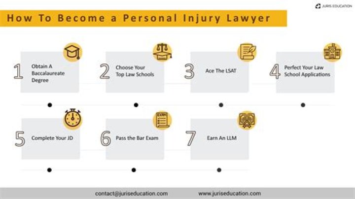 DalePanish: The Leading Personal Injury Lawyer in Arizona