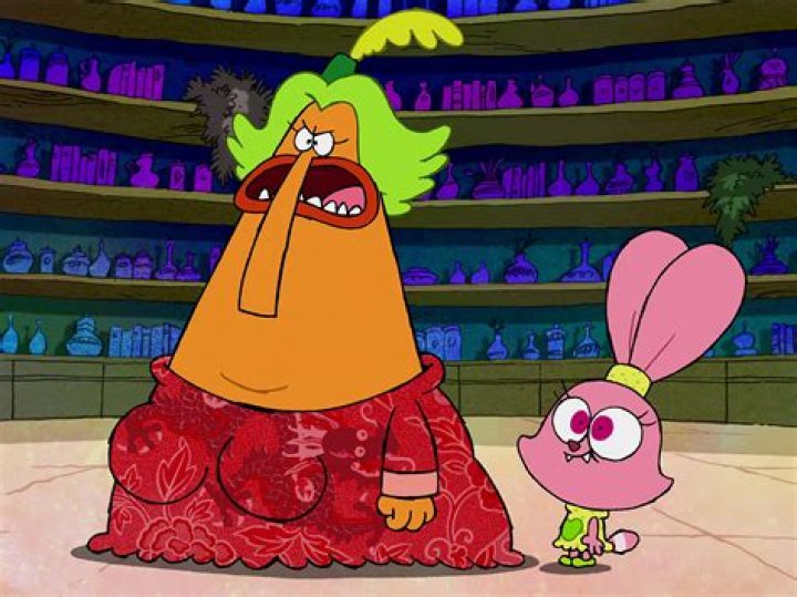 Exploring the Fascinating Characters on Chowder: A Deep Dive into the World of Animation