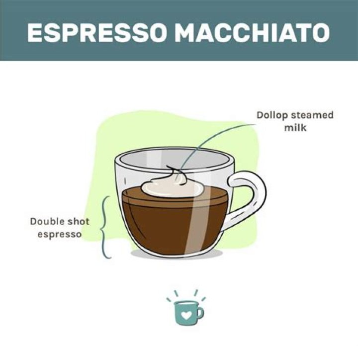 Macchiato: The Perfect Espresso-Based Coffee Drink