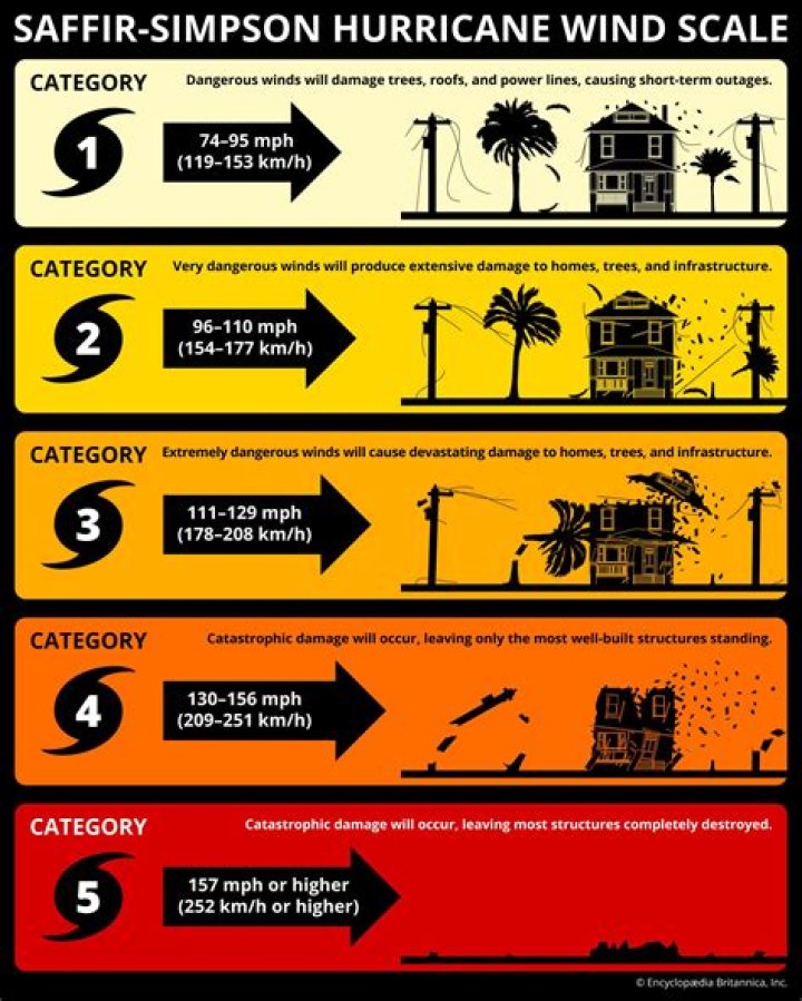 Turgill Impson's Wife: A Comprehensive Look Into Her Life and Relationship