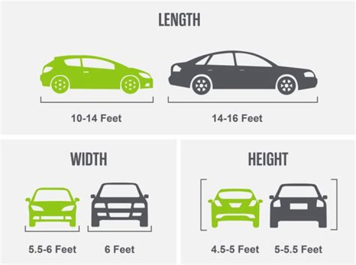 Understanding the Dimensions of Cars in Feet: A Comprehensive Guide